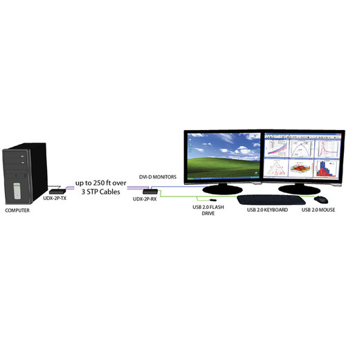 Smart-AVI UDX-2PTXS Dual DVI-D and USB 2.0 Extender Transmitter over Three CAT5 Cables