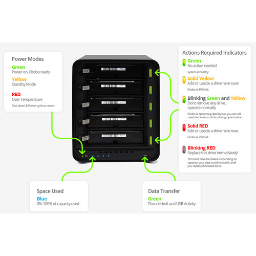 Drobo 5N2 5-Bay NAS Enclosure (Gold Edition)