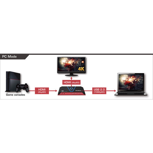 AVerMedia Live Gamer Portable 2 Plus