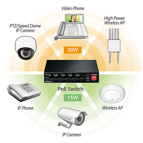 EDIMAX Technology ES-5104PH V2 5-Port Fast Ethernet Long Range PoE+ Managed Switch