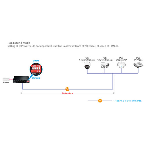 EDIMAX Technology ES-5104PH V2 5-Port Fast Ethernet Long Range PoE+ Managed Switch