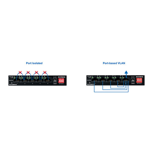 EDIMAX Technology ES-5104PH V2 5-Port Fast Ethernet Long Range PoE+ Managed Switch