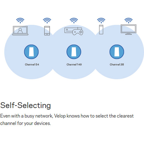Linksys Velop Wireless AC-3900 Dual-Band Whole Home Mesh Wi-Fi System (3 Units)