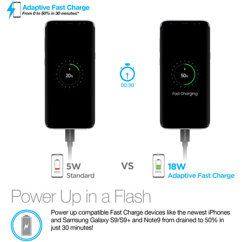 Naztech Adaptive Fast Charge Power Hub4 4-Port Charging Station