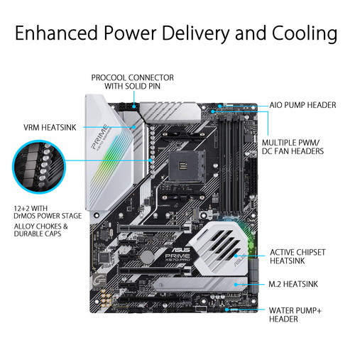 ASUS PRIME X570-PRO AM4 ATX Motherboard