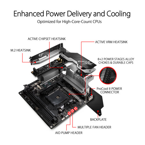 ASUS Republic of Gamers Strix X570-I Gaming AM4 Mini-ITX Motherboard