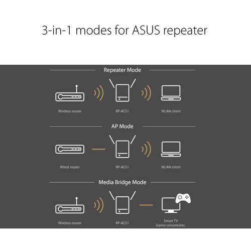 ASUS RP-AC51 AC750 Dual-Band Wireless Range Extender