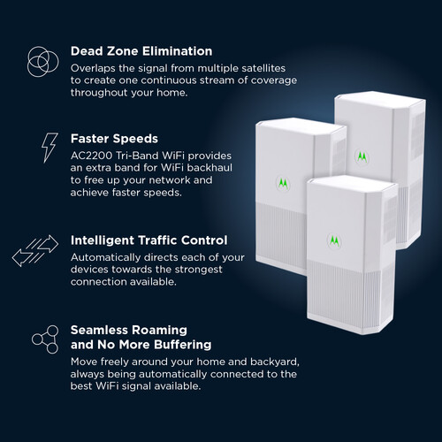 Motorola MH7023 Whole Home AC2200 Wireless Tri-Band Gigabit Mesh Wi-Fi System (3-Pack)