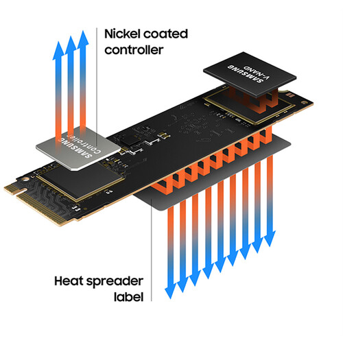 Samsung 1TB 980 PCIe 3.0 x4 M.2 Internal SSD