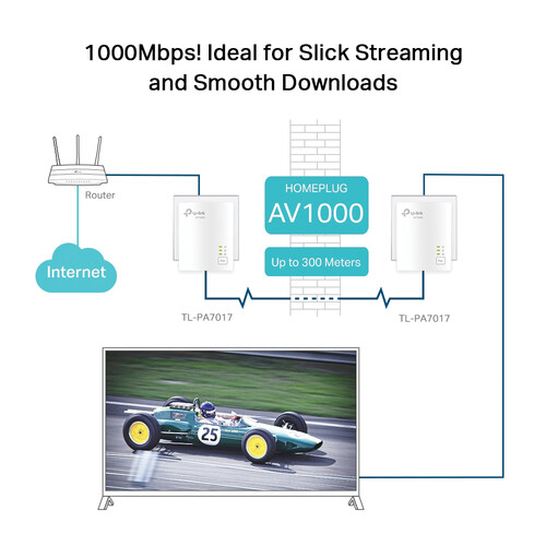 TP-Link AV1000 Powerline Ethernet Adapter Add-On Unit